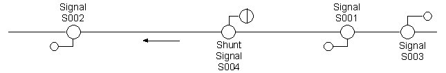 Shunt route